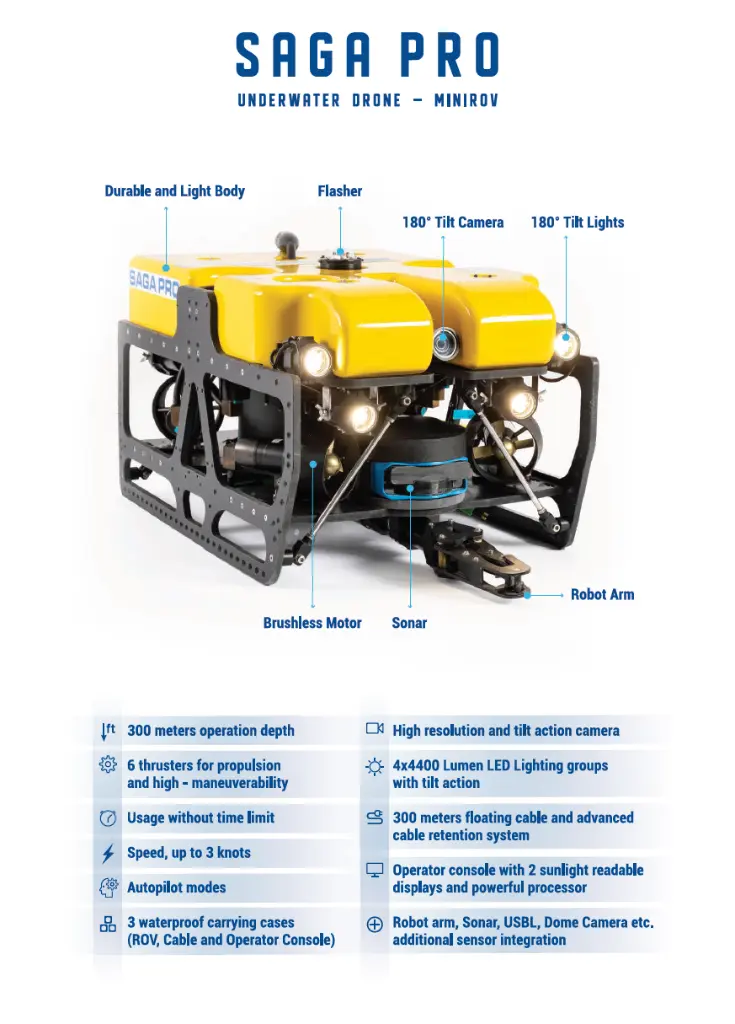 Maren-SAGA-PRO-Subsea-REMOTE-Operated-Vehicle-Mini-ROV.webp