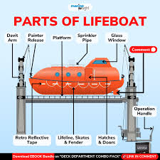Lifeboat Lifeline (24m)