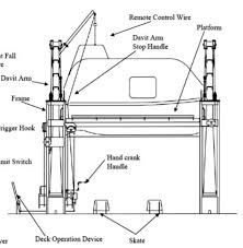 Lifeboat remote control cable, stainless steel SS316 diameter 3mm x 90m